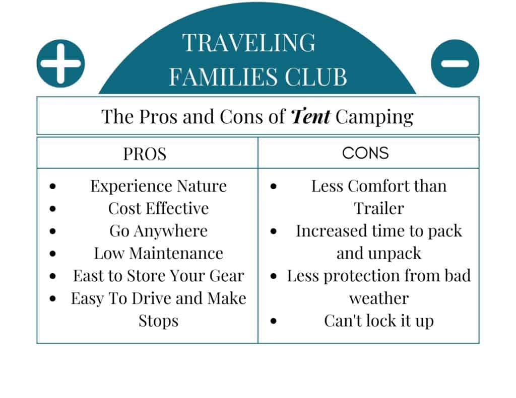 A pros and cons table of tent camping, to help you decide if tent camping vs trailer camping is right for you. 